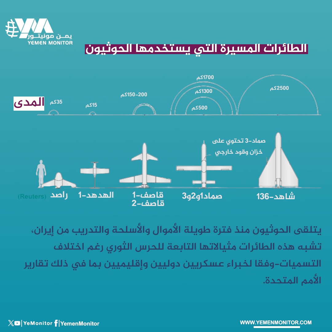 كيف يهاجم الحوثيون السفن في البحر الأحمر بالطائرات المسيّرة؟ (بالرسوم التوضيحية)